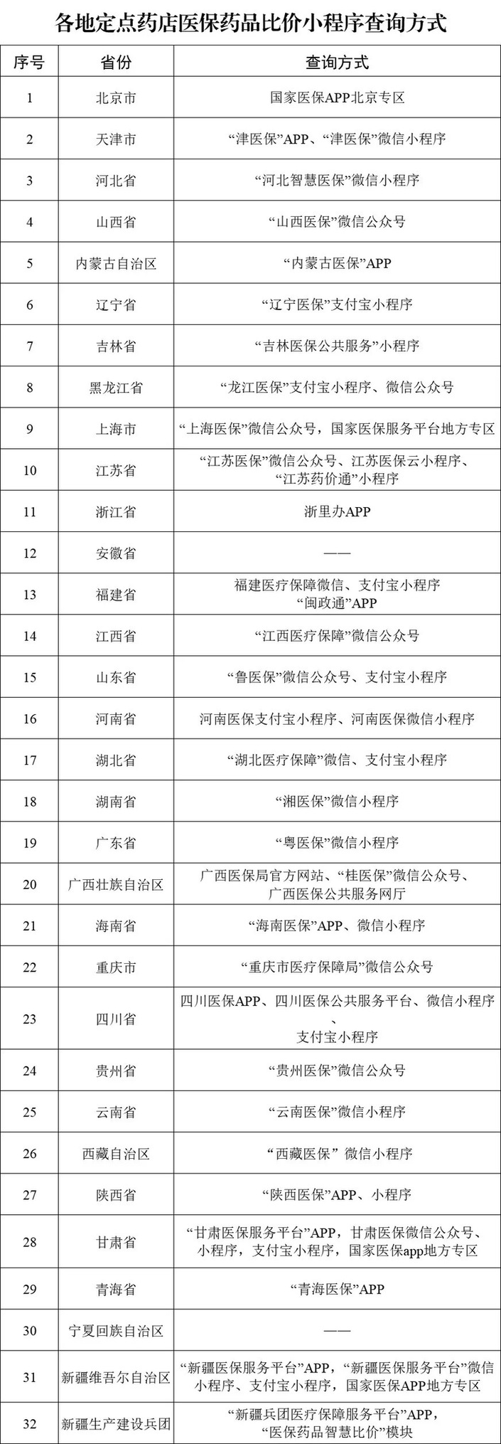 线！医保药品可在手机上比价了千亿国际游戏29个省份已上(图1)