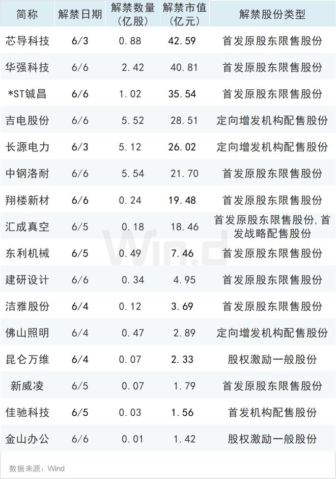 影响本周市场！多个重磅大事(图2)