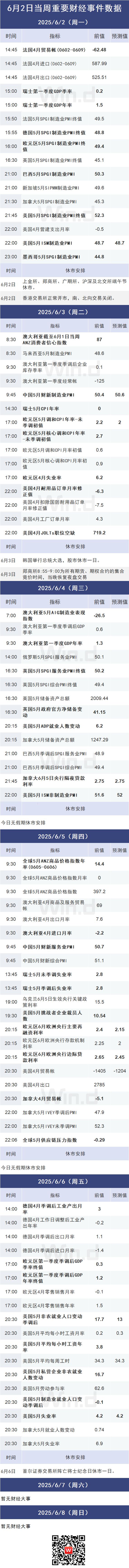 影响本周市场！多个重磅大事(图3)