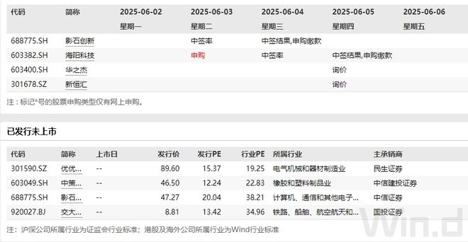 影响本周市场！多个重磅大事(图1)
