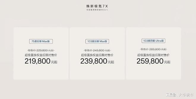 Model Y压力山大！2298万起的极氪7X让(图6)