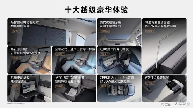 Model Y压力山大！2298万起的极氪7X让(图7)